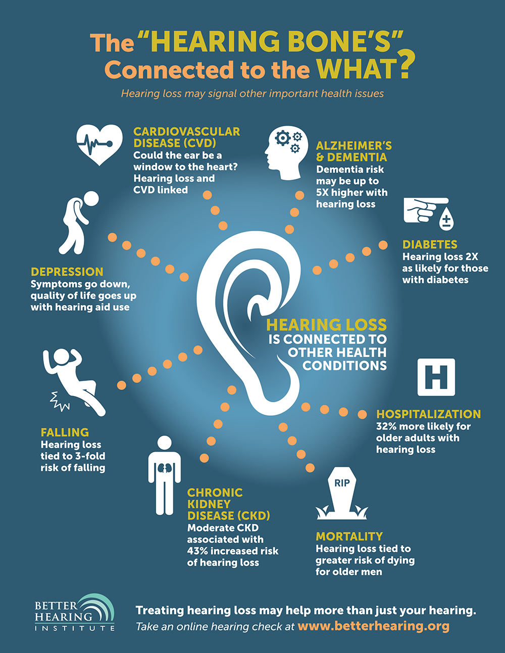 Hearing Loss Treatments Prevention Hearing Wellness Center Minnesota
